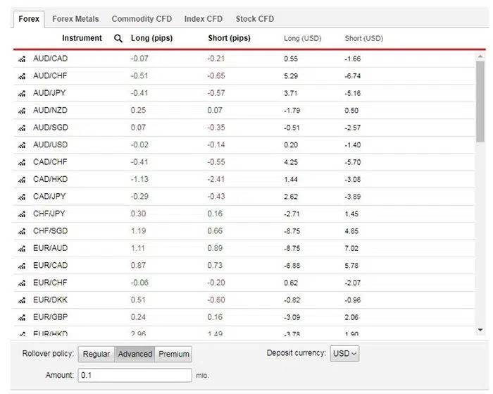 Carry Trade Calculator