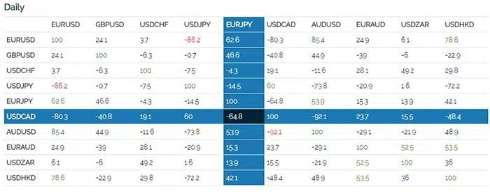 Forex Pair Correlation