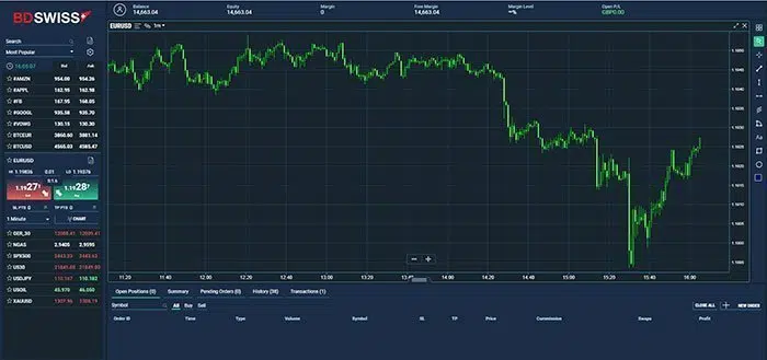 BDSwiss Webtrader