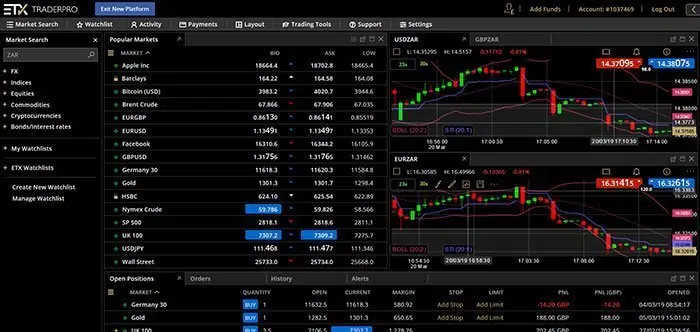 ETX Capital ZAR Charts