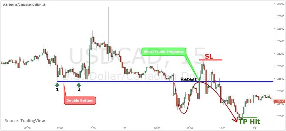 memory-price-short-trade-example