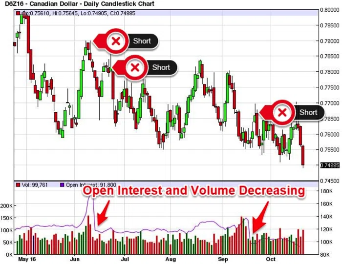 Canadian Dollar futures contracts