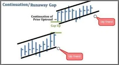 runaway-gap