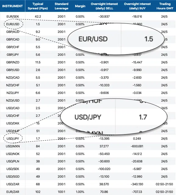 CM Trading Spreads