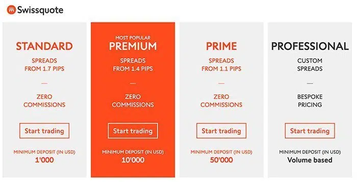 Swissquote Account Types