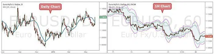 turn-trade-setup