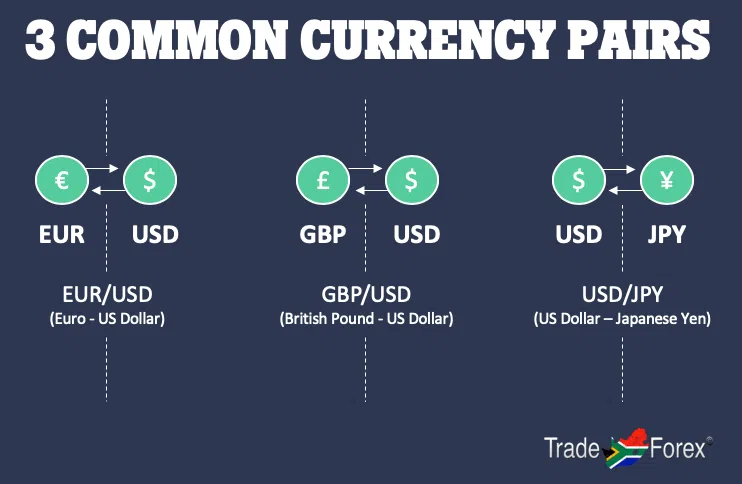 Currency Pairs