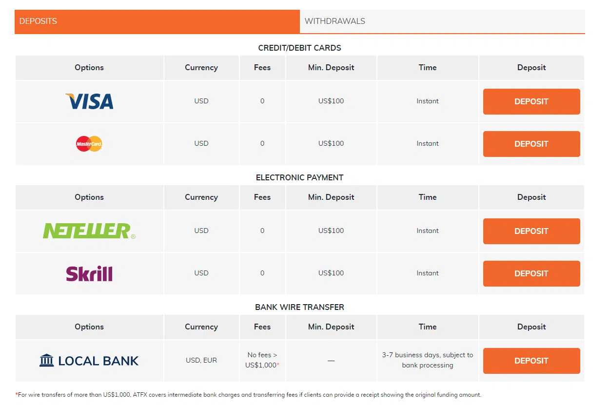 ATFX Deposit Withdrawals