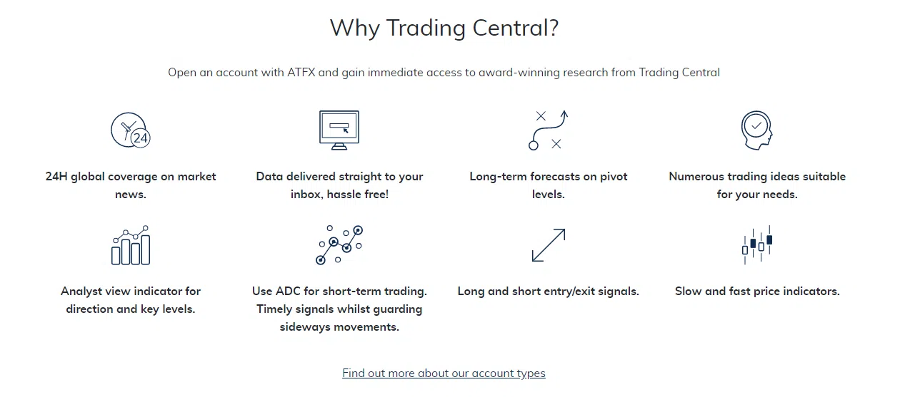 ATFX Trading Central