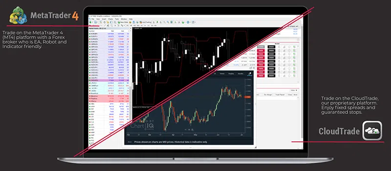 Blackstone Futures Platforms