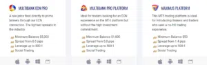 MultiBank Accounts