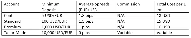 BKFX Account Table