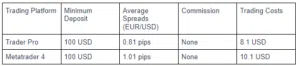 ETX Capital Accounts