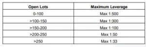 Amana Capital Leverage