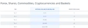 FXCM Rebate Program