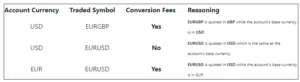 Skilling Currency conversion Fees