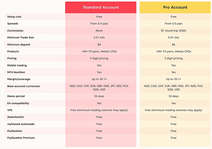 Axi - Account Types - November 2021