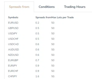 Hantec Markets Trading Conditions