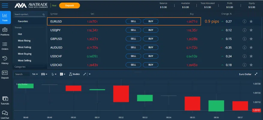 Avatrade Spreads (2)