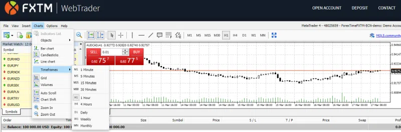 FXTM MT4 Charts