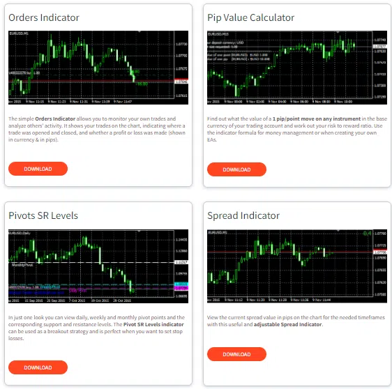 FXTM MT4 indicators