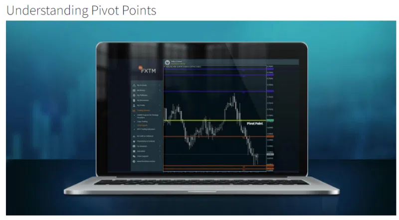 FXTM Pivots Strategy