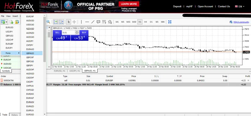 Hotforex MT4 Adding charts