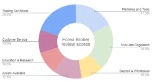 Avatrade Review Process