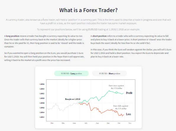 FXTM Beginner's Guide