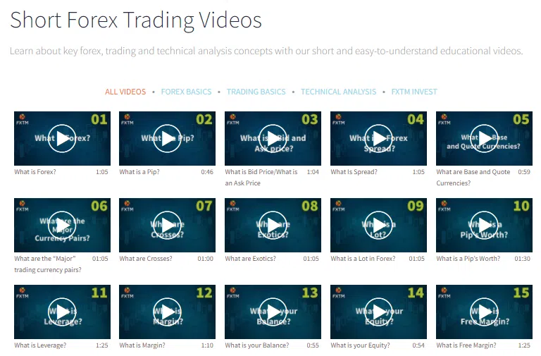 FXTM Educational Videos