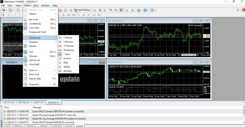 Exness MT4 charts and indicators