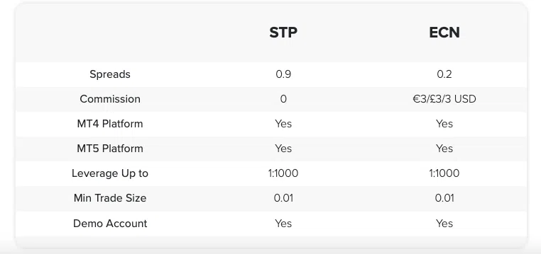 INFINOX Acc Types