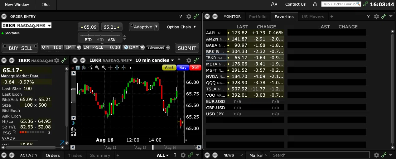 Interactive Brokers TWS