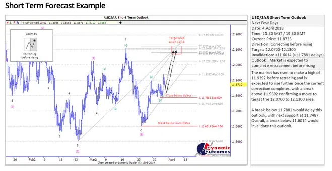 Khwezi Trade Dynamic outcomes