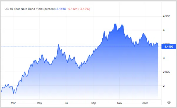 HFM USDIndex2