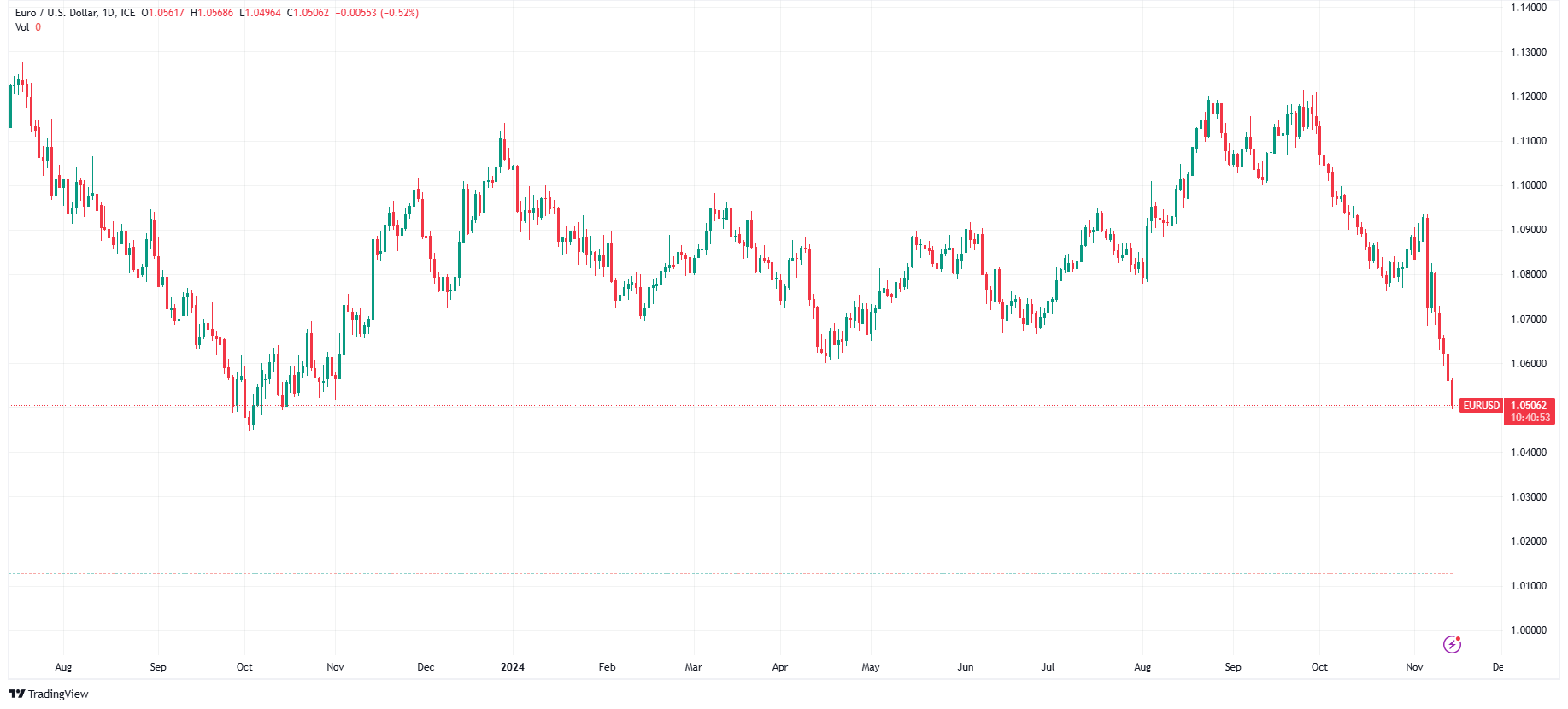 EURUSD_2024-11-14_11-19-08