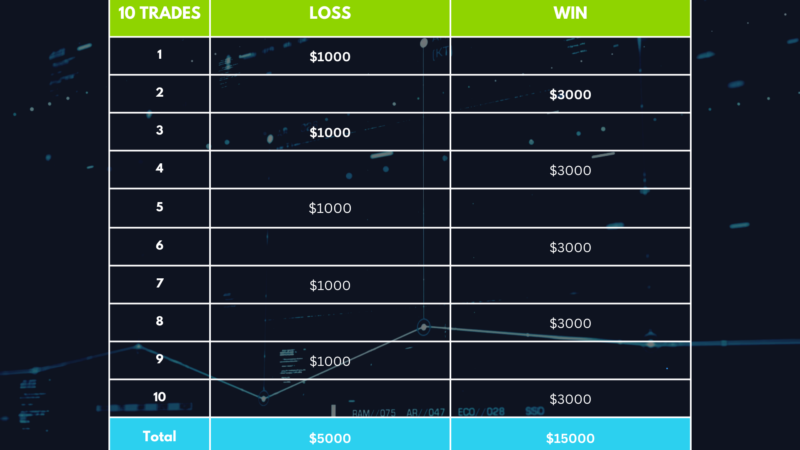 R/R Table