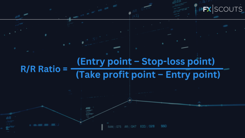 Risk Reward Calculation