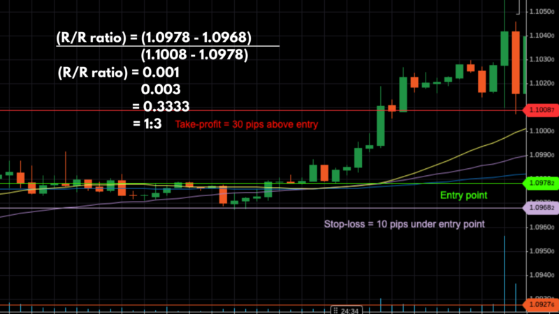 Risk Reward Ratio