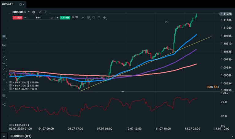 EURUSD TechAna