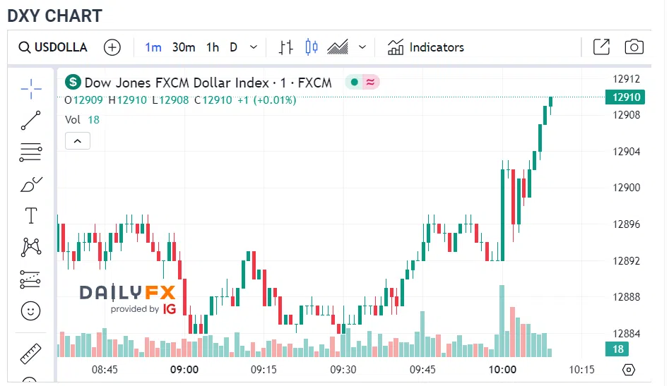 DXY July 6