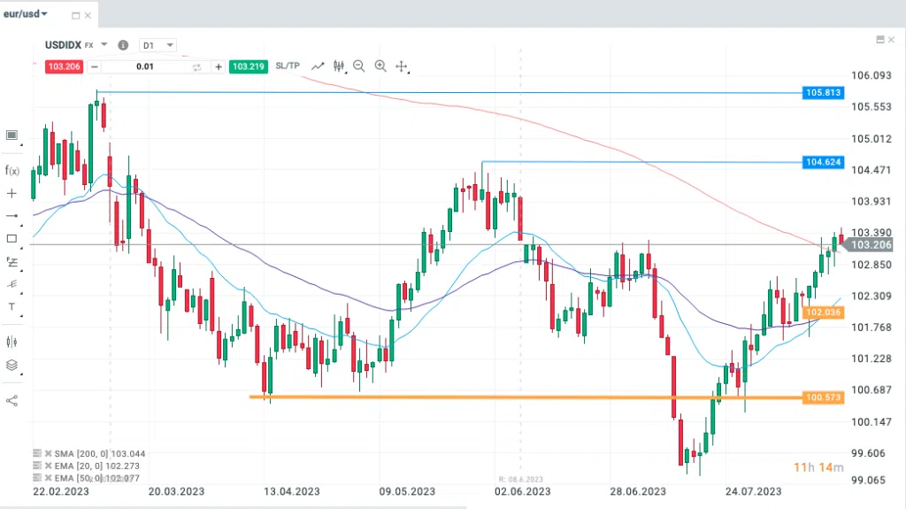 DXY Tech