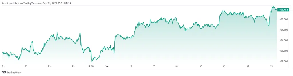 DXY 0921