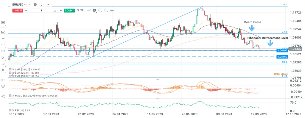 EUR USD 0921