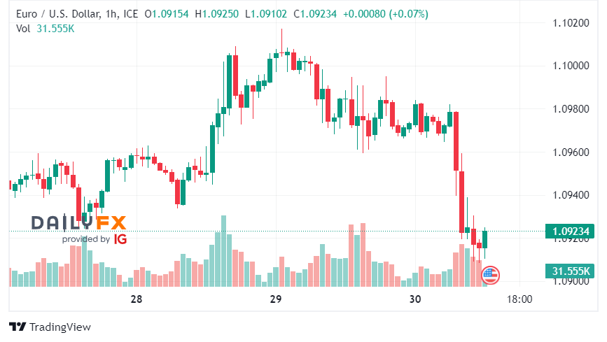 EURUSD_2023-11-30_12-38-17