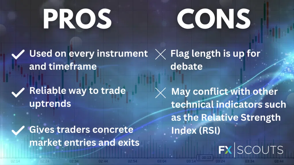 Pros Cons Bull Flags