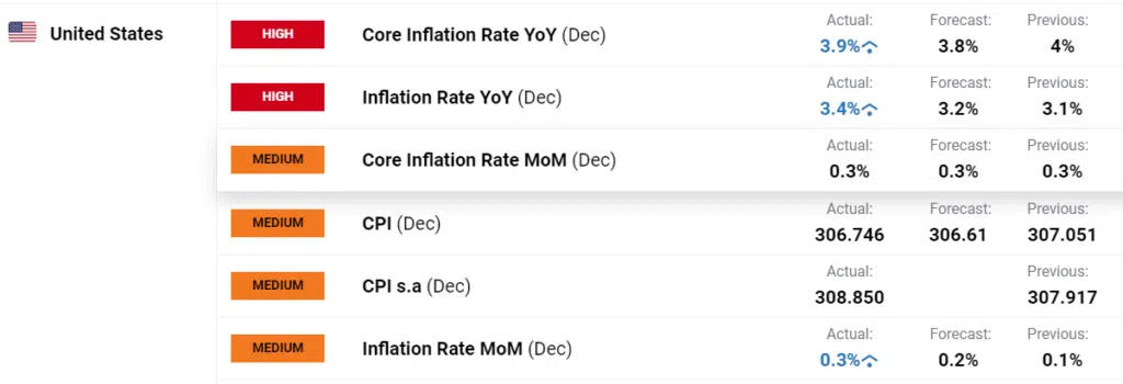 US Inflation 110124