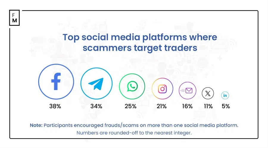 social media platforms