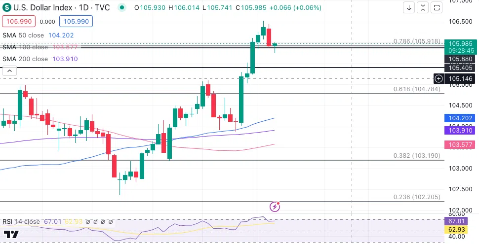 Technical Analysis 180424