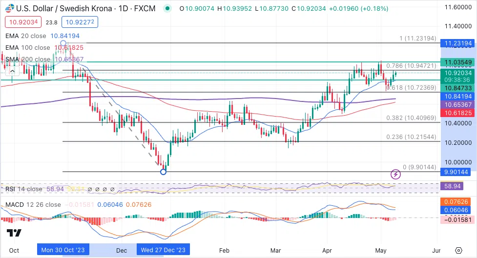 Technical Analysis 090524